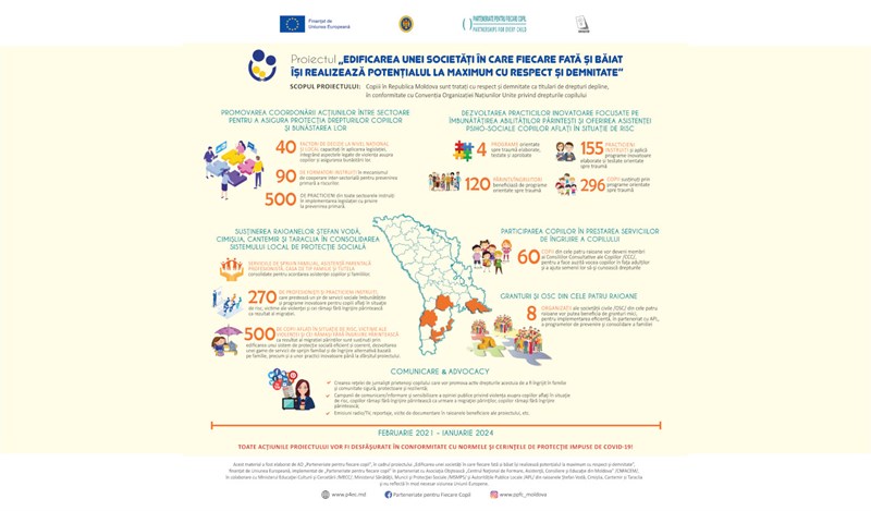 With support of the EU, 38 professionals will become local trainers in the implementation of the Instruction on the inter-agency cooperation mechanism