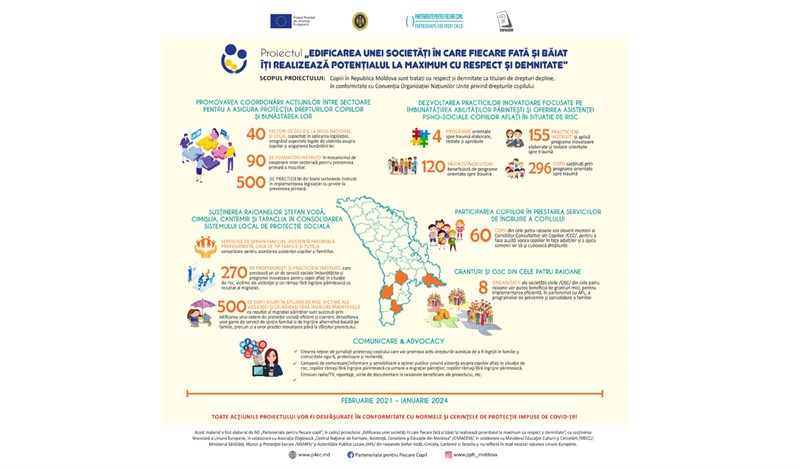 Uniunea Europeană oferă asistenţă pentru asigurarea drepturilor şi bunăstării copiilor din Republica Moldova aflaţi în situaţie de risc